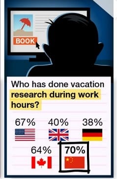 Az amerikaiak a világ legrosszabb turistái egy felmérés szerint