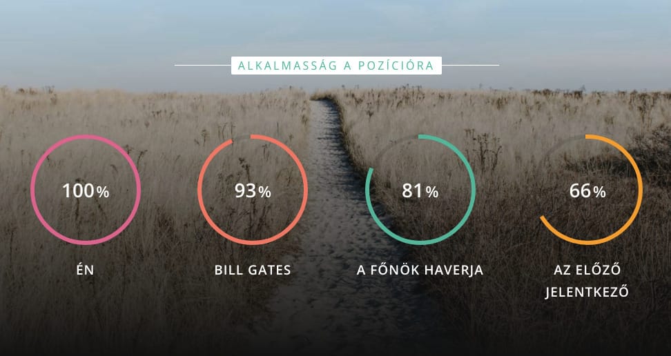 Heti TOP: nem semmi önéletrajzzal keres állást egy magyar fiatal