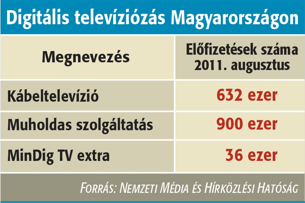 Médiaelemző: politikusok és lobbiérdekek lassítják a digitális átállást