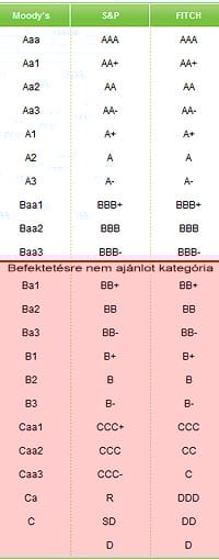 Negatív figyelőlistára került az Egyesült Államok