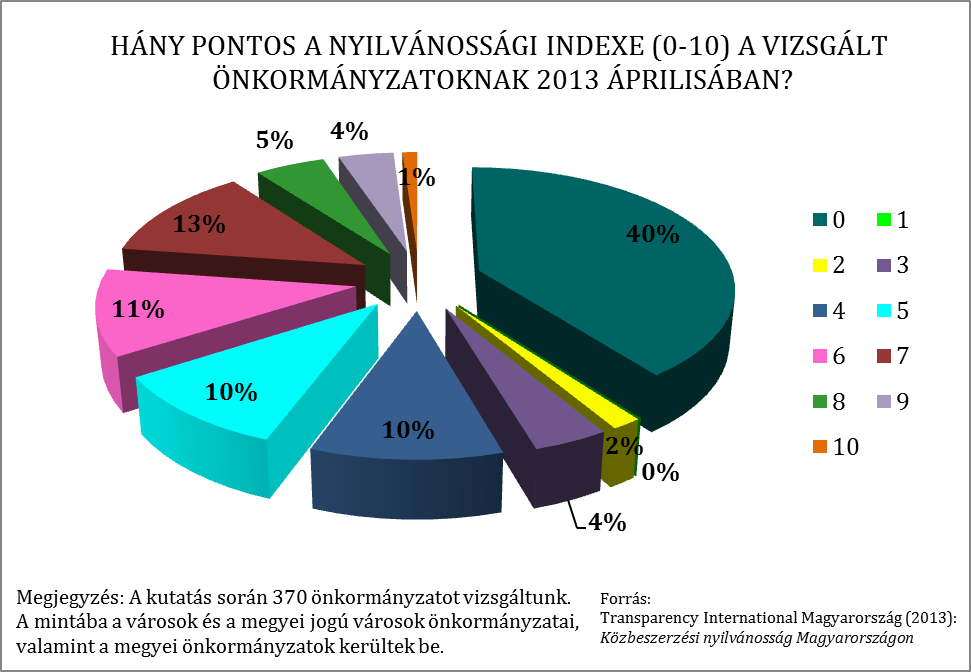 Ezek az önkormányzatok tartják a legnagyobb homályban a közpénzek elköltését