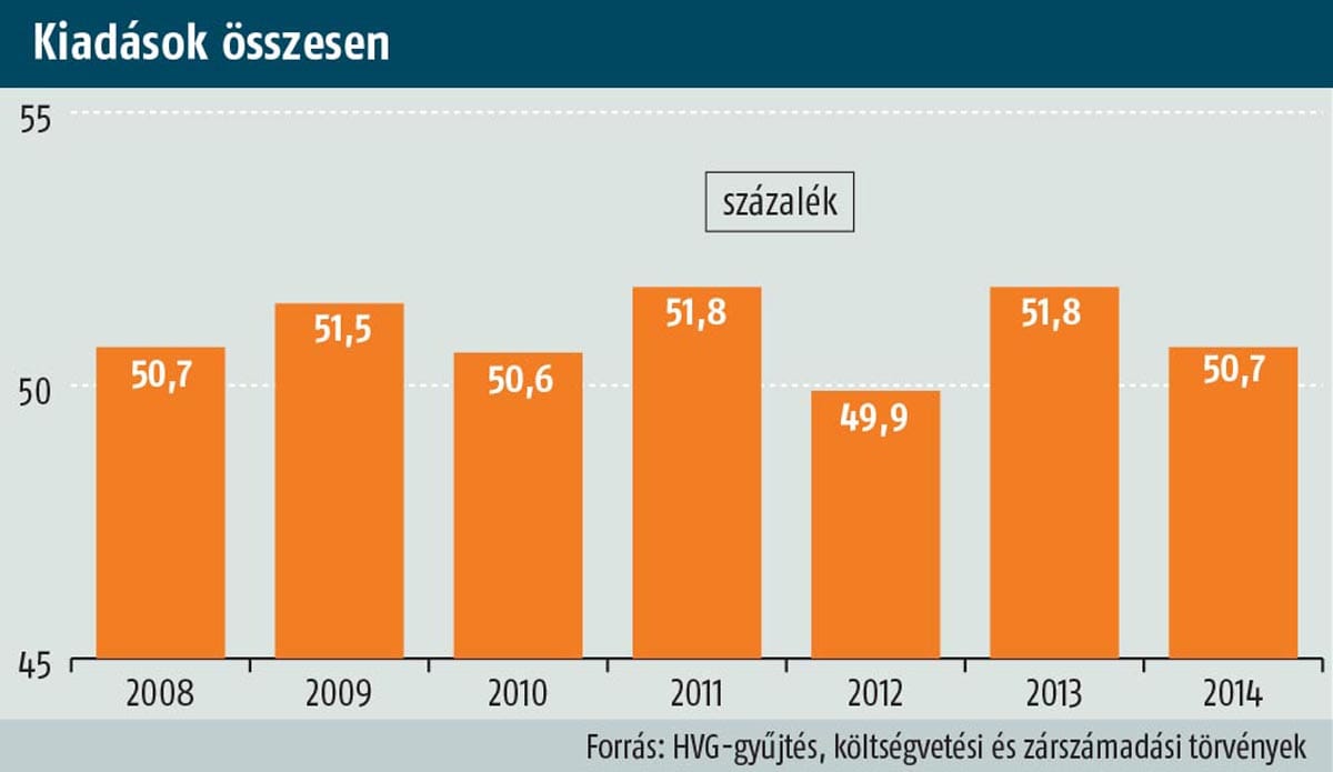 A fülkefor ára