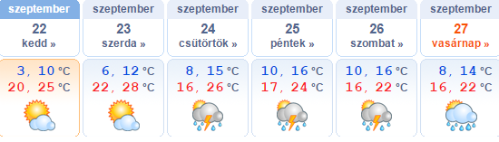 Időjárás: nem tágít a nyár