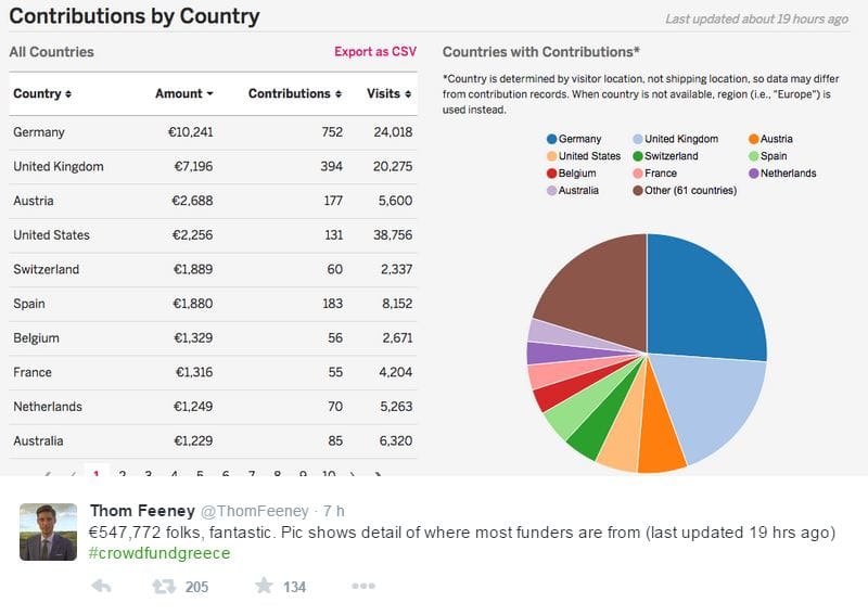 Na, kik adtak a legtöbbet a görögöknek indított kalapozásba?