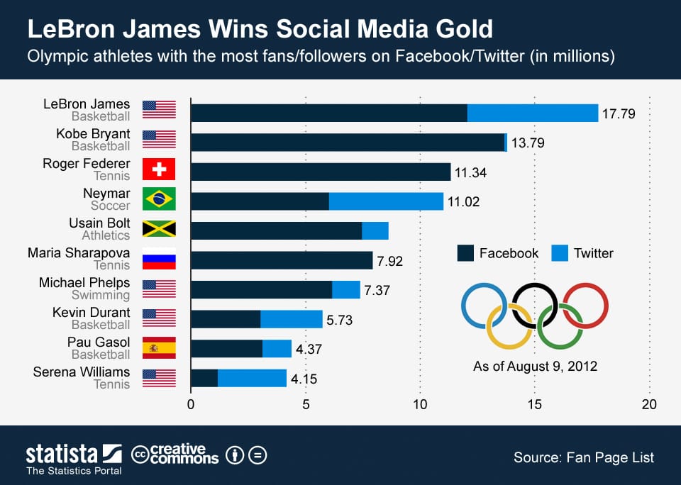 Ki az internet kedvenc olimpikonja?