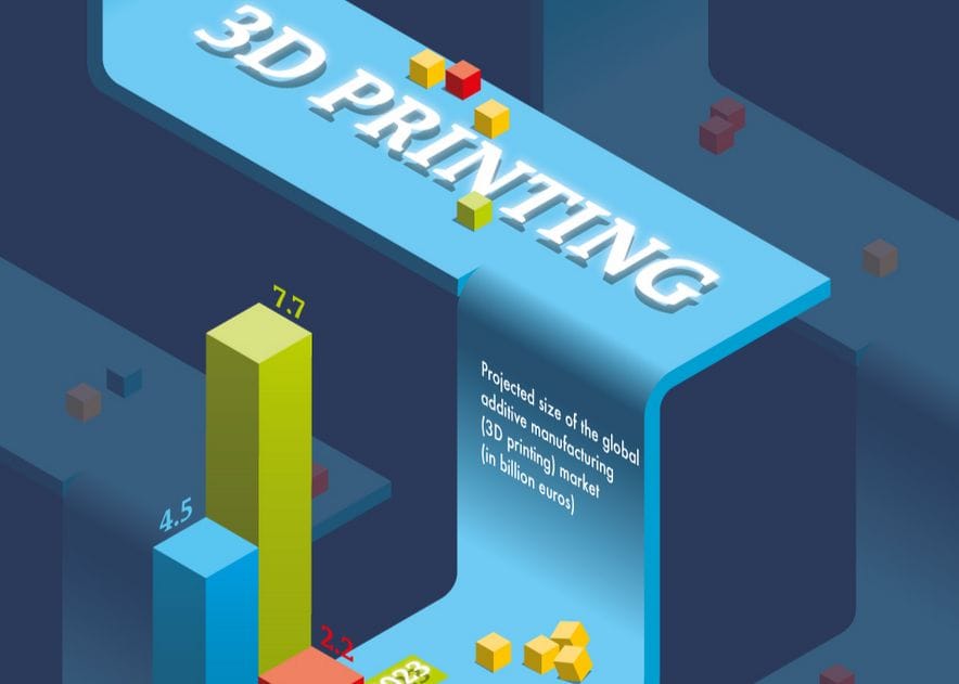 Elképesztő üzlet a 3D-nyomtatás