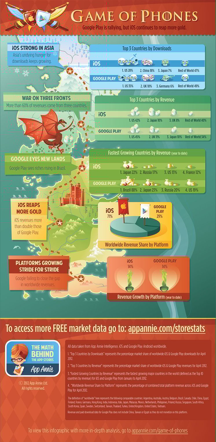Infografika: honnan és mennyiért töltünk le alkalmazásokat?