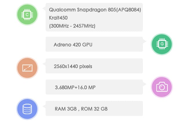 Újabb nagymenő érkezik: ez szivárgott ki a Galaxy Note 4-ről