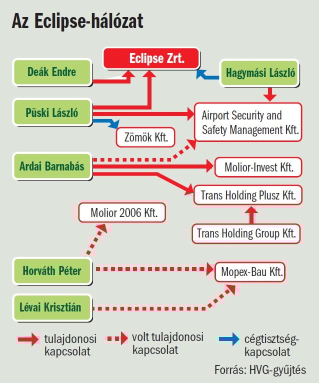 A kémügy új szereplője a Zömök Kft. főtulajdonosa?