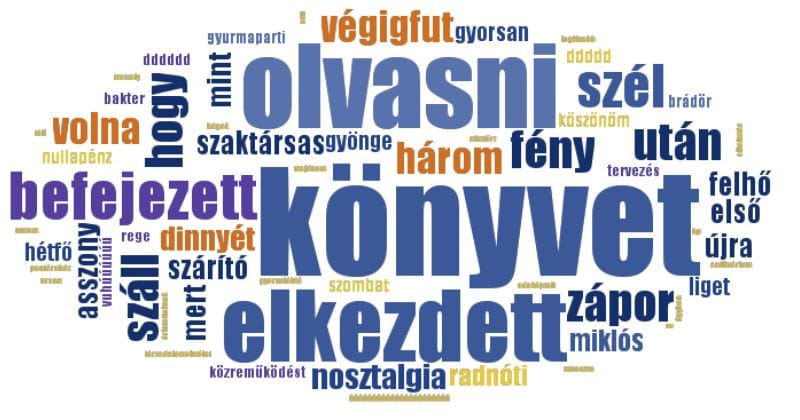 Kíváncsi, milyen szavakat használt eddig leggyakrabban a Facebookon? Itt megnézheti