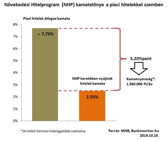 Három példa, amikor jól jött Matolcsy hitele