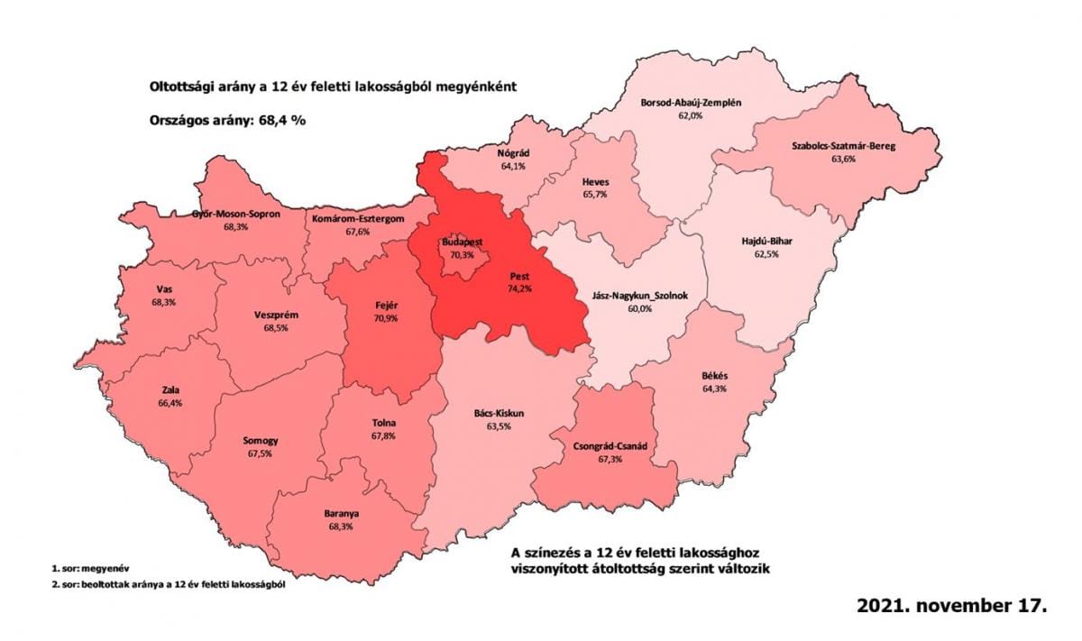 Tovább cammog az oltási kampány, egy hét alatt három tized százalékkal nőtt az átoltottság
