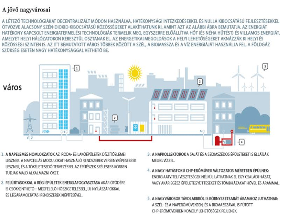 Megújuló energiák és a Föld: új időknek új dalai