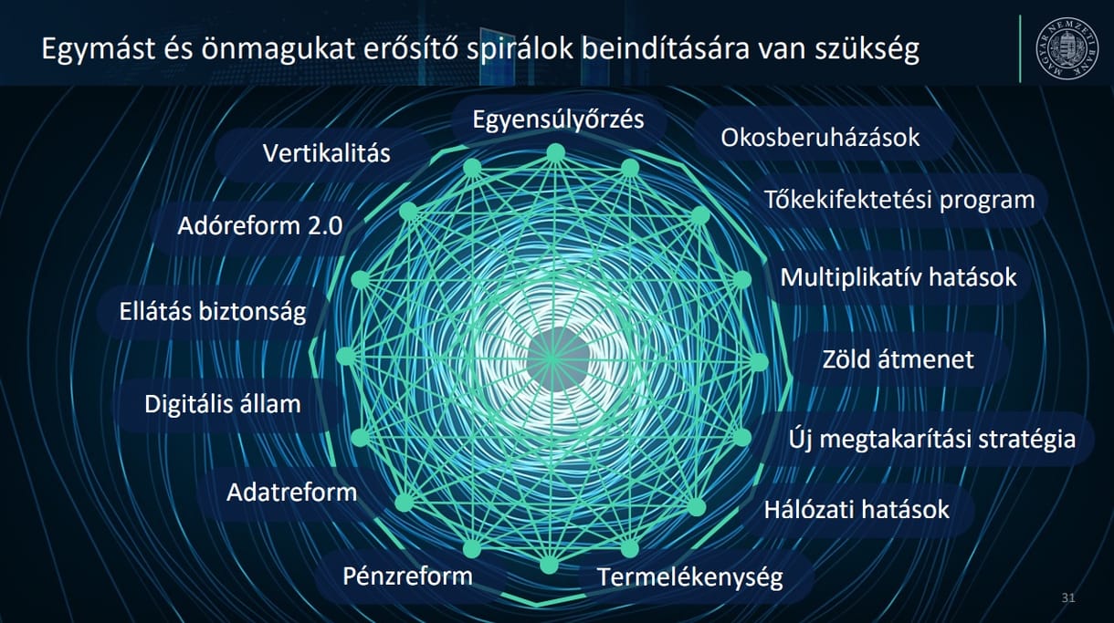 Elkészült Matolcsyék nagy javaslatcsomagja: új nyugdíjszámítás, családtámogatások átalakítása, állami kiadások leállítása