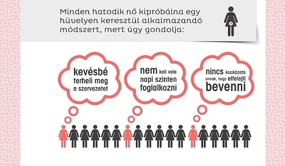 Fogamzásgátlót szed? Lehet, hogy ezt ön se tudja!