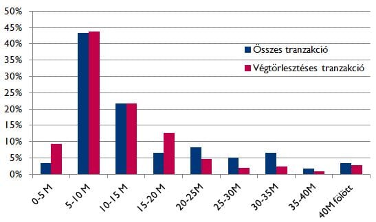 Bankszövetség: jó az árfolyamgátas módosítás