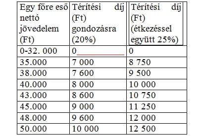 Index: vagyonbevallás kell az olcsóbb bölcsődéhez