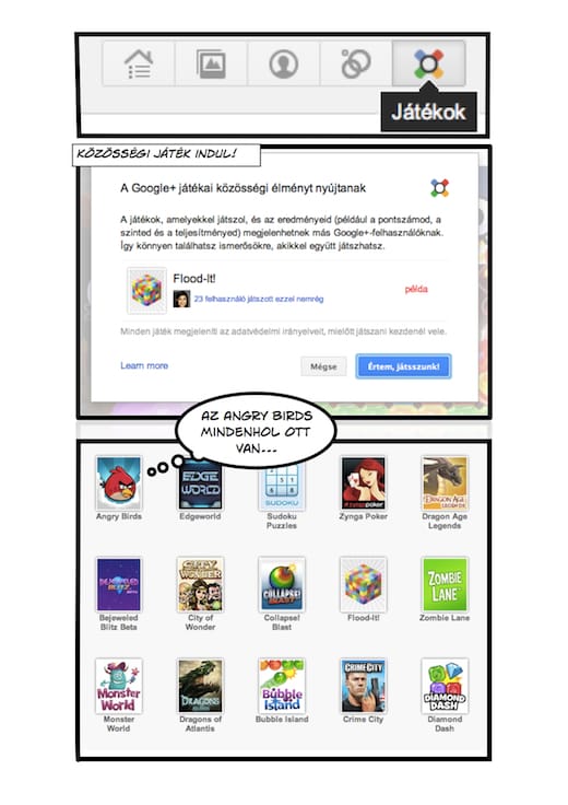 Képes élménybeszámoló Google+ játékokból
