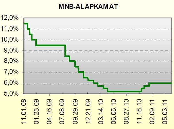 Döntések a Szabadság téren, Prágában és Ankarában - Mire figyeljen a héten?