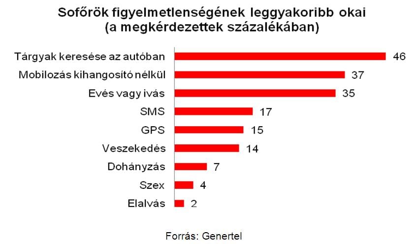 Szex a volánnál: száz sofőrből négynek megvolt