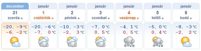 Ónos eső is jöhet újévkor a -20 fokos éjszaka után