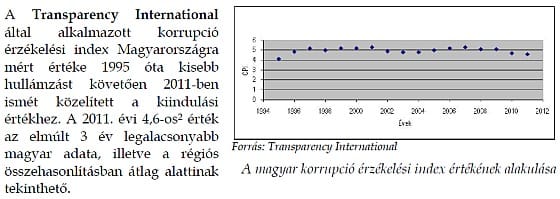 Kínos baki a kormány korrupcióellenes anyagában