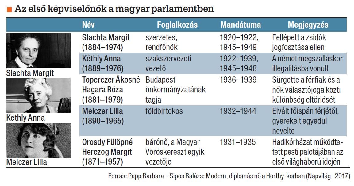 Az EU-tagok parlamentjei közül a magyar a legmacsóbb