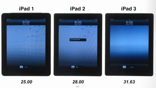 Gondolta volna? Van, amiben a régi iPad jobb, mint az utódai [videóval]