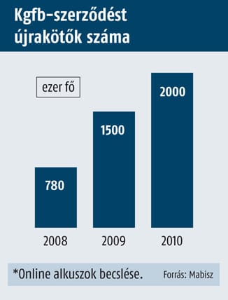 A kgfb-díjakat a Nemzeti Sport és a Metropol teszi közzé vasárnap 