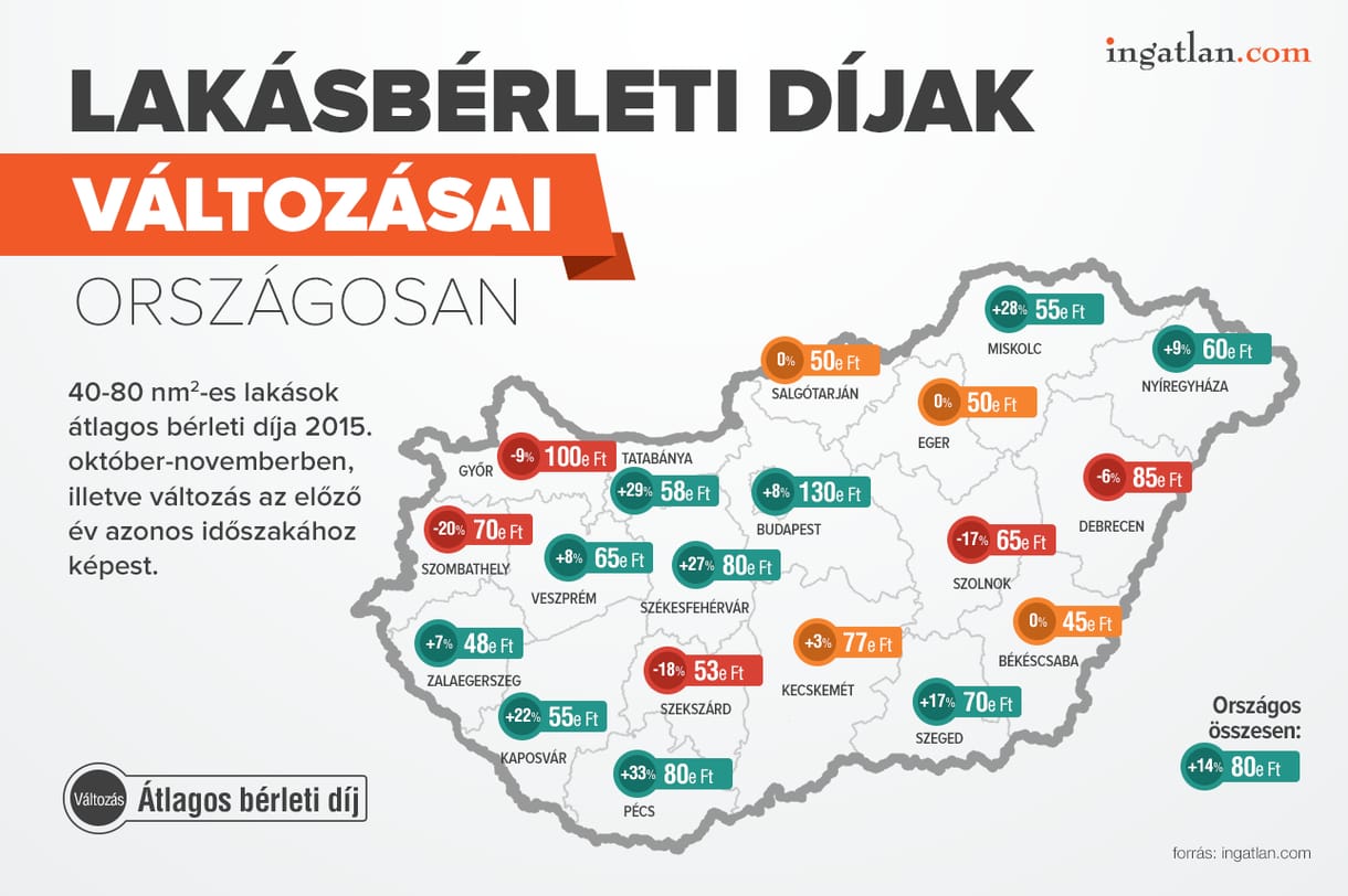A gatyánk rámegy az albérletre
