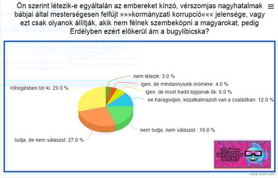 2014: a töretlen gyarapodás éve