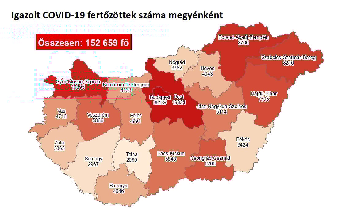91 újabb áldozata van a járványnak, ötezernél is több fertőzöttet találtak