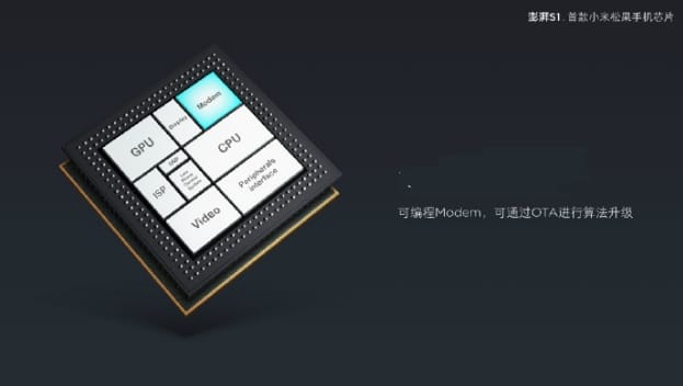 Saját processzort jelentett be a Xiaomi, pedig el sem ment Barcelonába