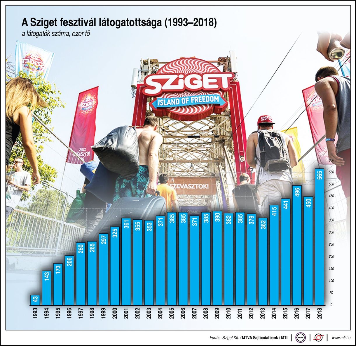 Egy ábra, ami megmutatja, hogy nőtt mamuttá a Sziget