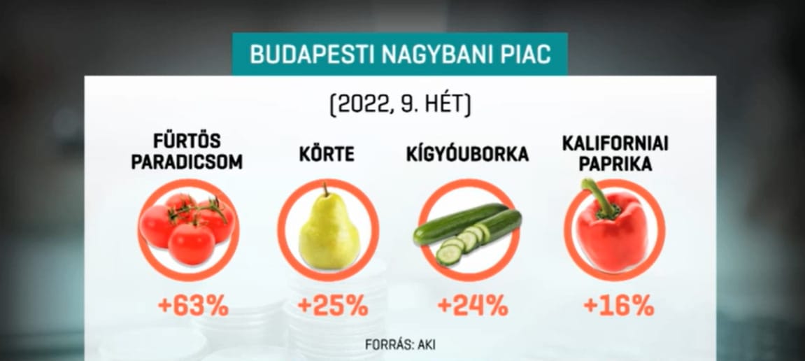 Nagyot drágultak a zöldségek és gyümölcsök