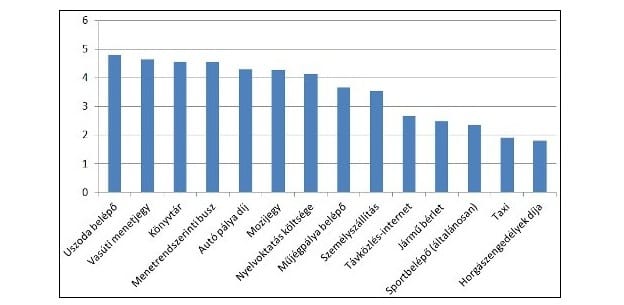 Hogyan lehet még jobb a Széchenyi Pihenő Kártya?