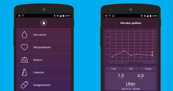 Magas a vérnyomása? Cukorbeteg? Ez a magyar alkalmazás csak segíthet