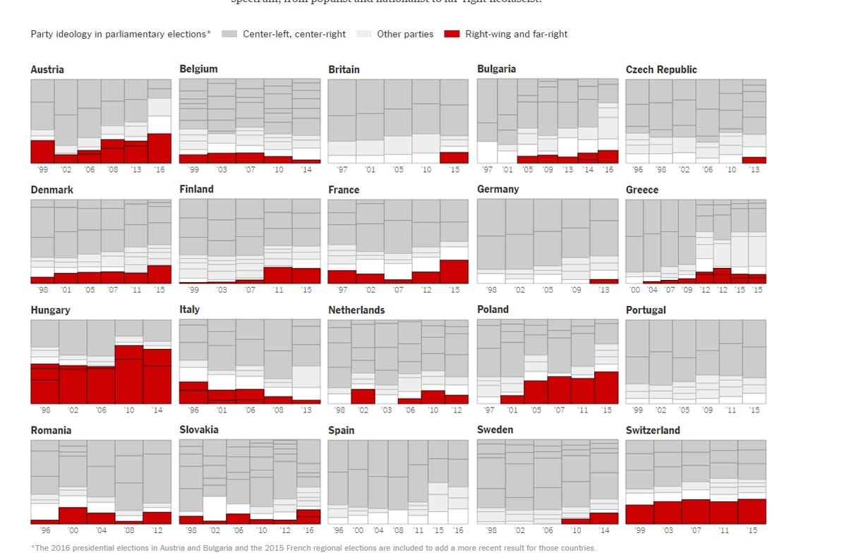Magyarország a legjobbosabb a New York Times grafikonján