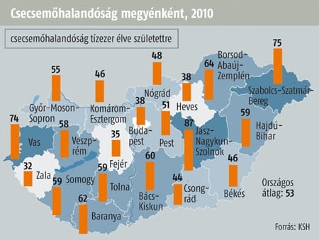 A legtöbb csecsemő Szolnok térségében hal meg - térkép