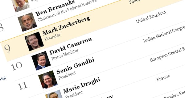 Zuckerberg a 9. legbefolyásosabb a világon