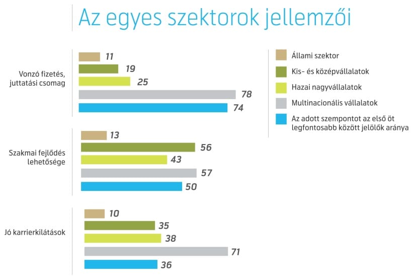 Itthagynák az országot a végzős mérnökök