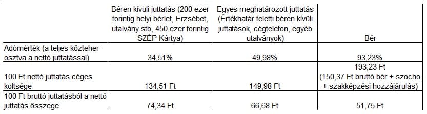 Orbán Viktor megszüntette, Orbán Viktor visszahozza?