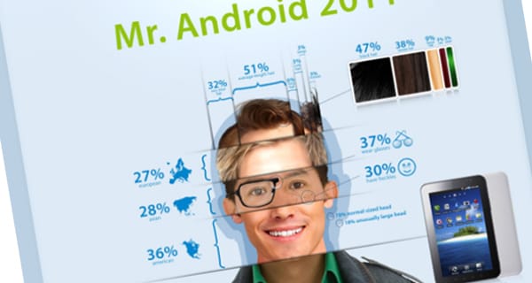 Elkészült Mr. Android 2011 fantomképe