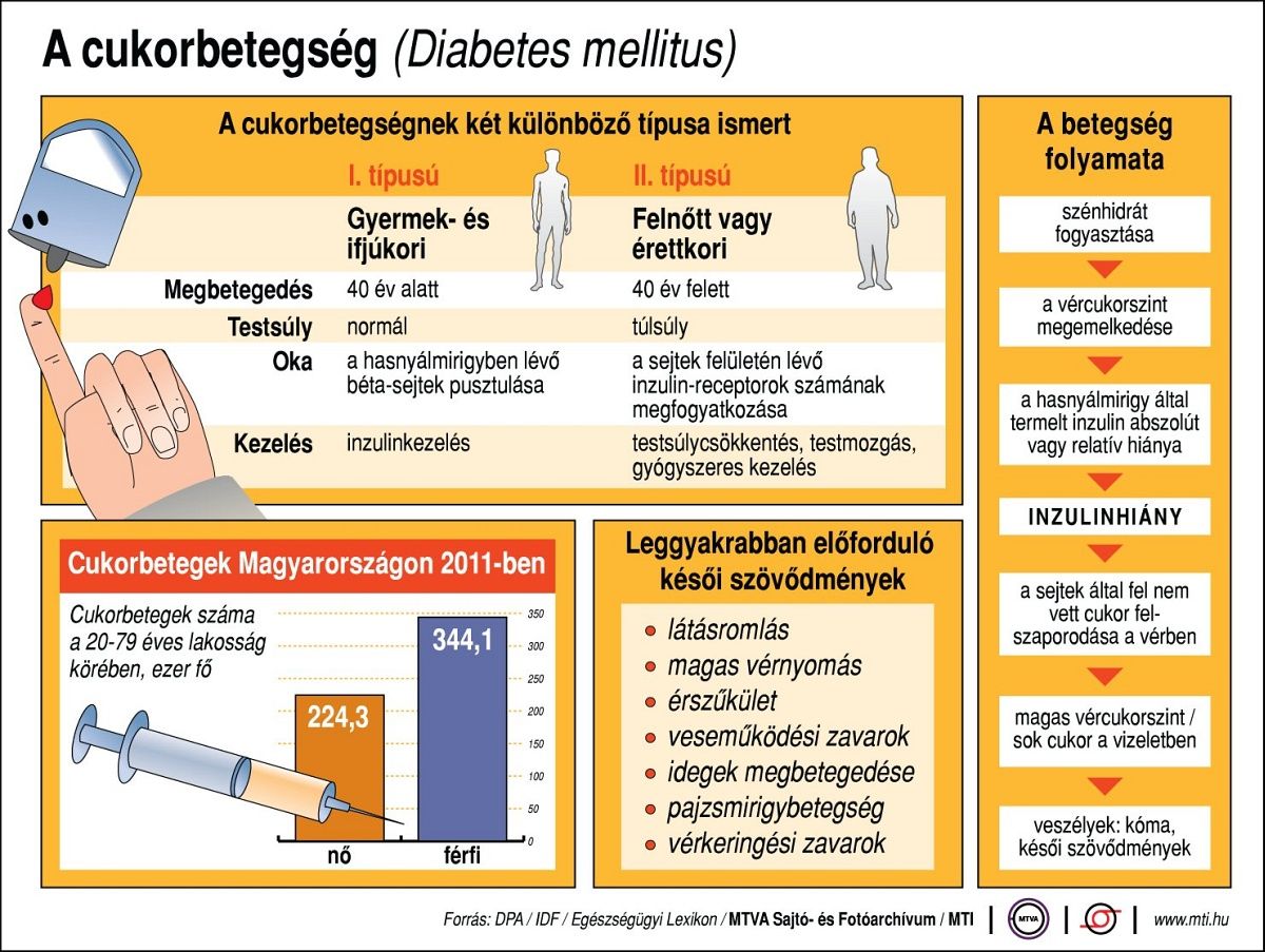 Rejtélyesen megugrott a cukorbeteg gyerekek száma