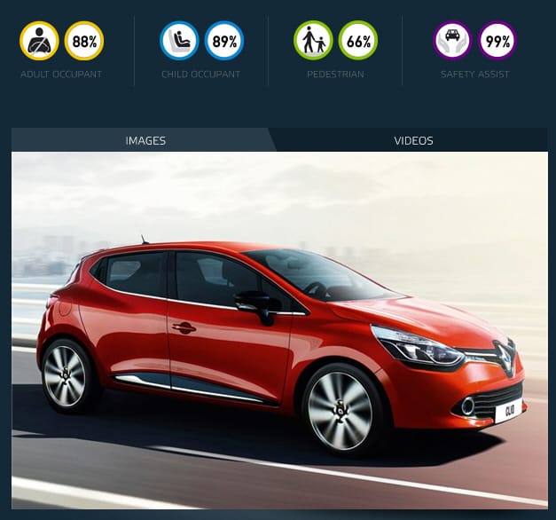 EuroNCAP 2012
