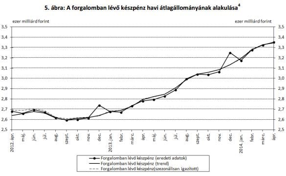 Magyarország, a készpénzmennyország