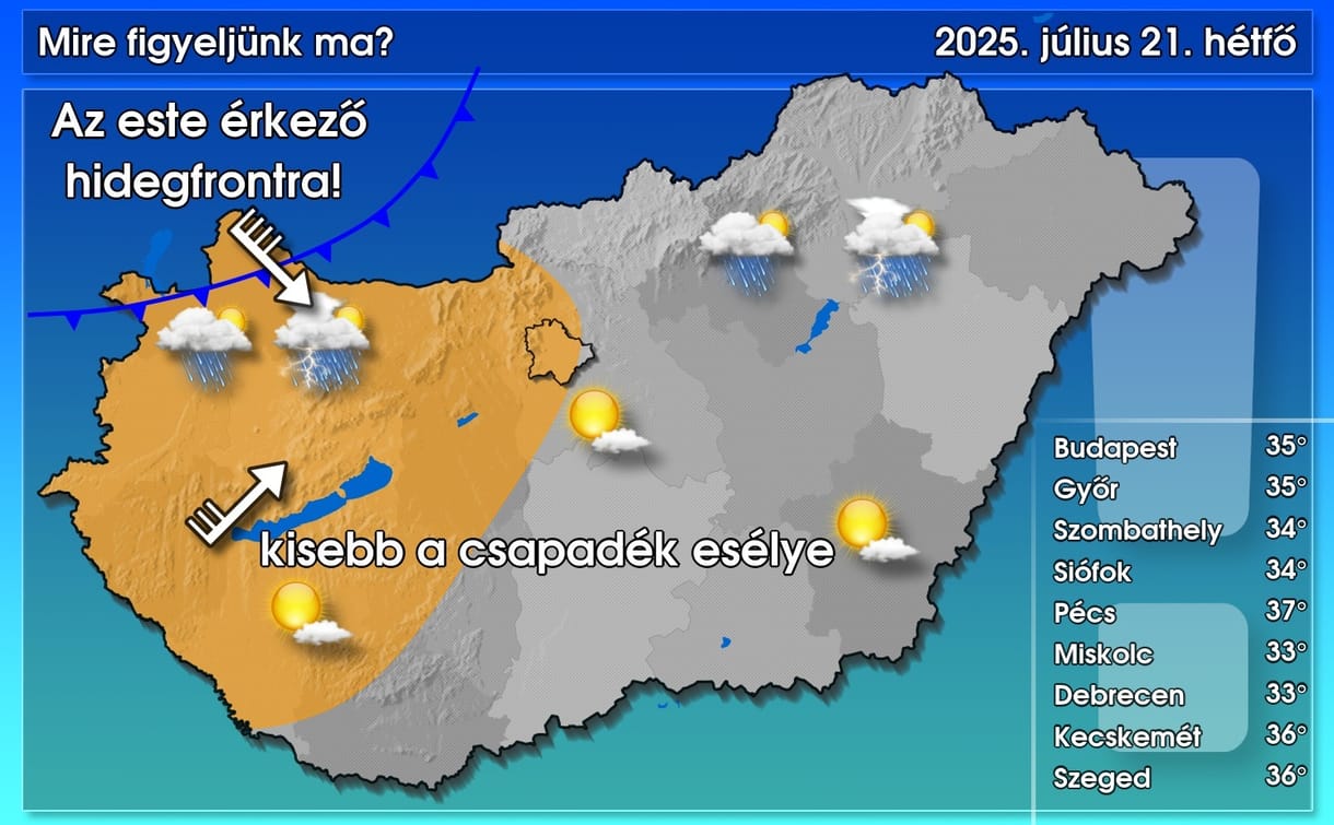 Hidegfront közeledik, de hétfőn még akár 38 fok is lehet