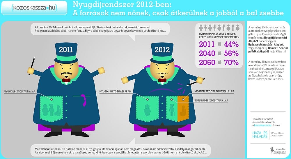 Trükkös nyugdíjreform: hiába minden?