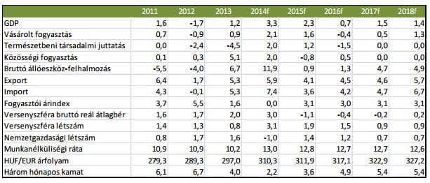 A 2012-eshez hasonló megszorítások jöhetnek