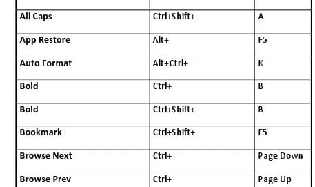 247 Microsoft Word billentyűparancs, egyetlen PDF fájlban